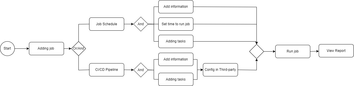 Manage_License-Page-5